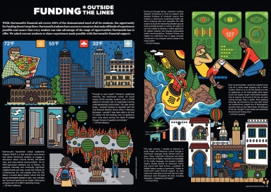 An image of the Funding Outside the Lines spread from April '23 3D Magazine