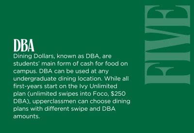 Graphic reading "DBA" and a description of DBA below.