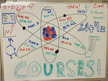 A drawing displaying some awesome Dartmouth courses!