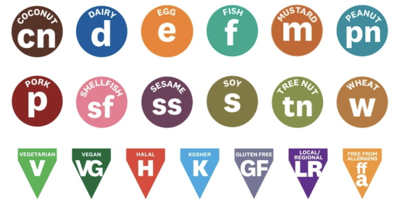 Allergen & menu symbols