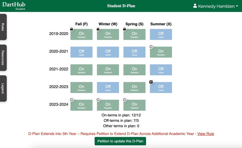 My current D-Plan. As you can see, I'm graduating in five years, not four, but with the same number of terms as a four-year graduate.