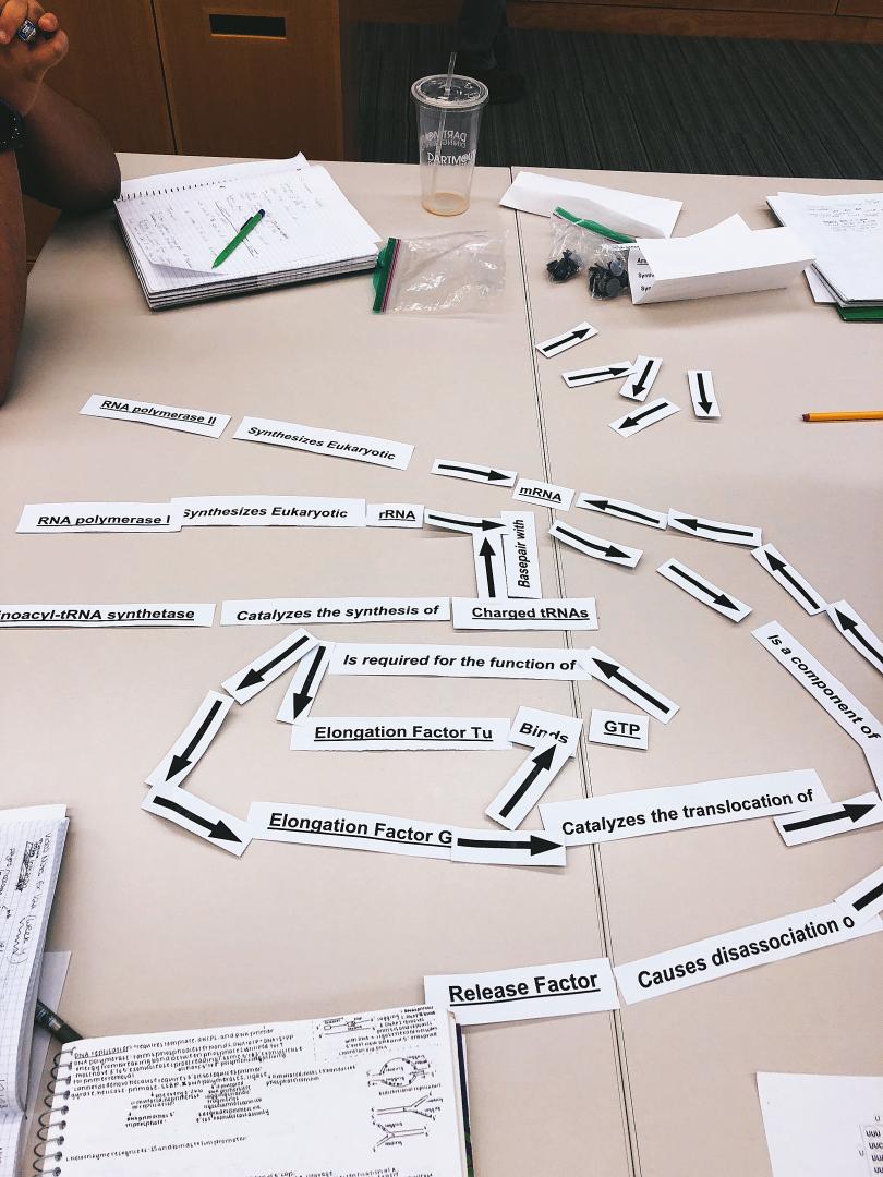 chart flow