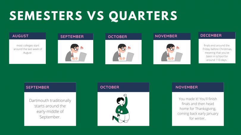 Quarters vs Semesters: breaking down timeline of fall term