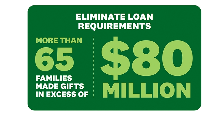 Eliminate Loan Requirement Graphic