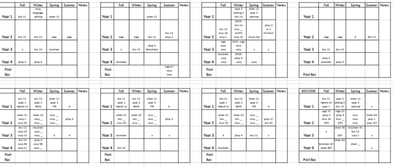 a screenshot of an xcel sheet containing D-Plan potential combinations