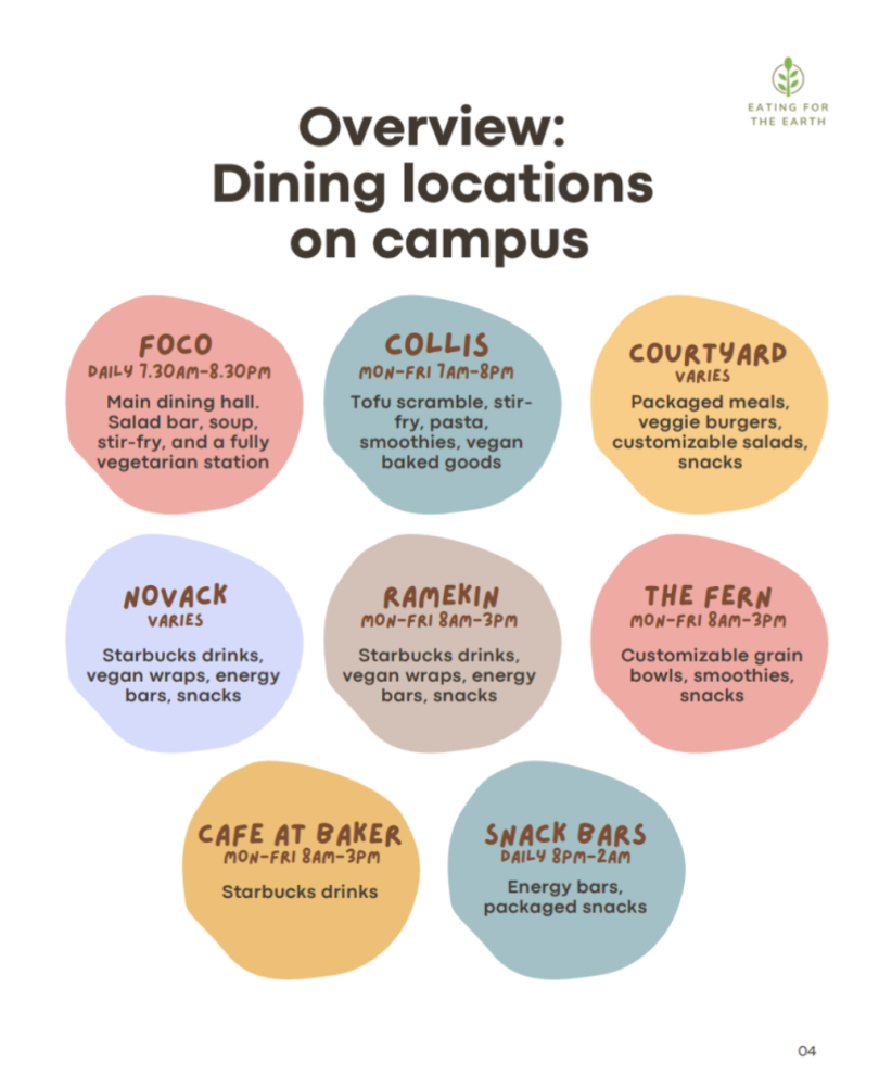 A page from the plant-based dining guide titled "Overview: Dining Locations on Campus." Each dining location on campus and its vegan options are organized in a grid of colorful circles