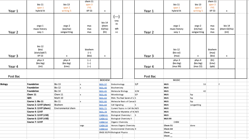 A screenshot of a Xcel sheet with class schedules listed on it