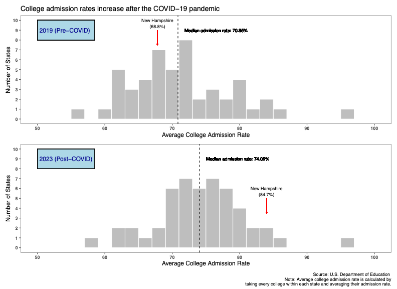 A picture of two graphs that represent data.