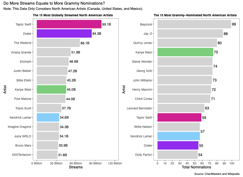 Two graphs that represent data.