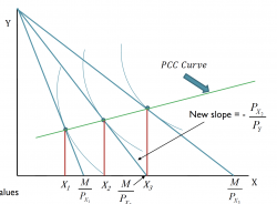 A microeconomics graph