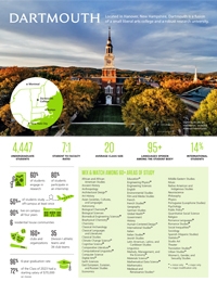 An image of the front side of the 2024 Fact Sheet