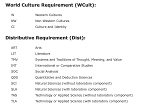 General Education Requirements