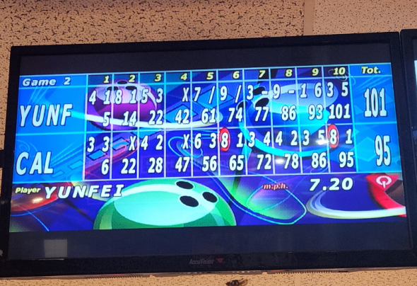 Bowling scoreboard 