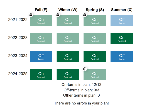 Graphic of my D-Plan from the DartHub website 