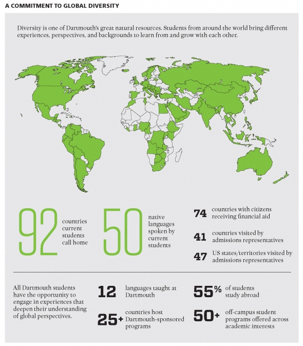 A infographic from 3D Magazine, August 2019 issue