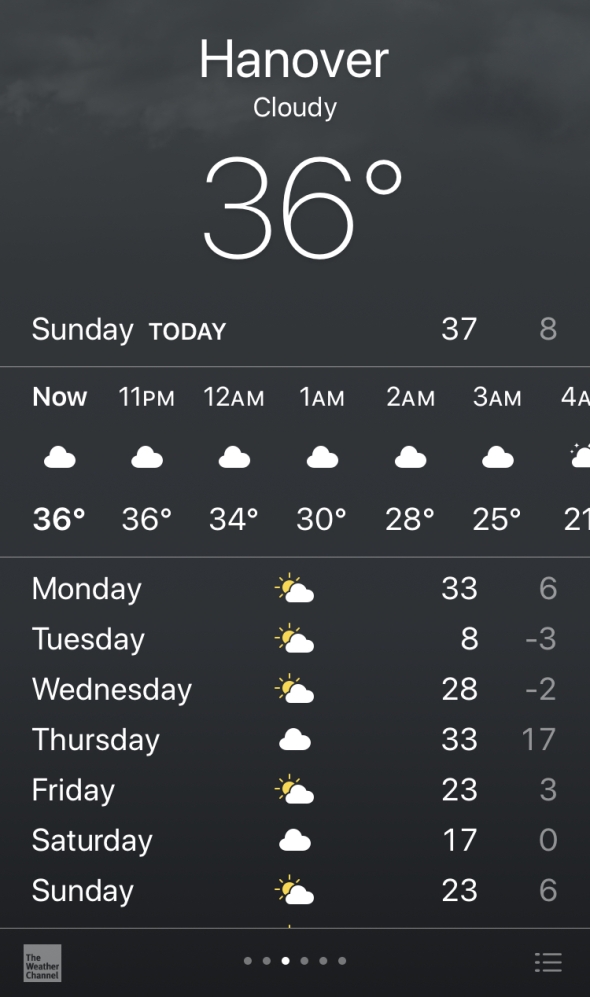 The weather in Hanover this week The weather in Hanover this week