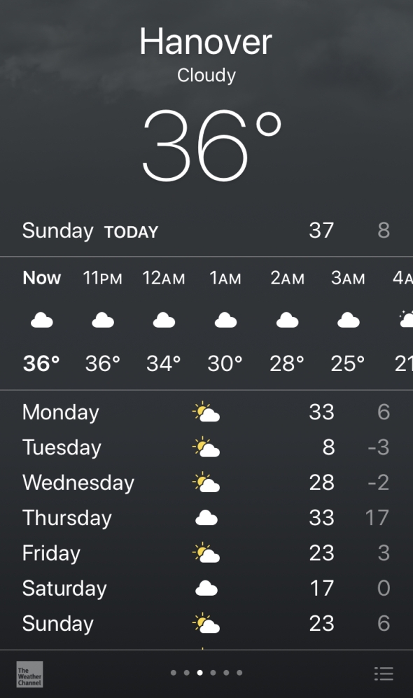 The weather in Hanover this week