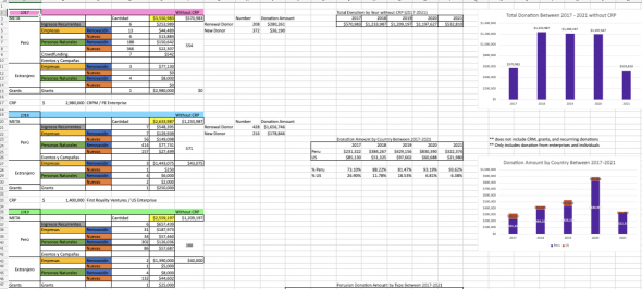 Excel Analysis