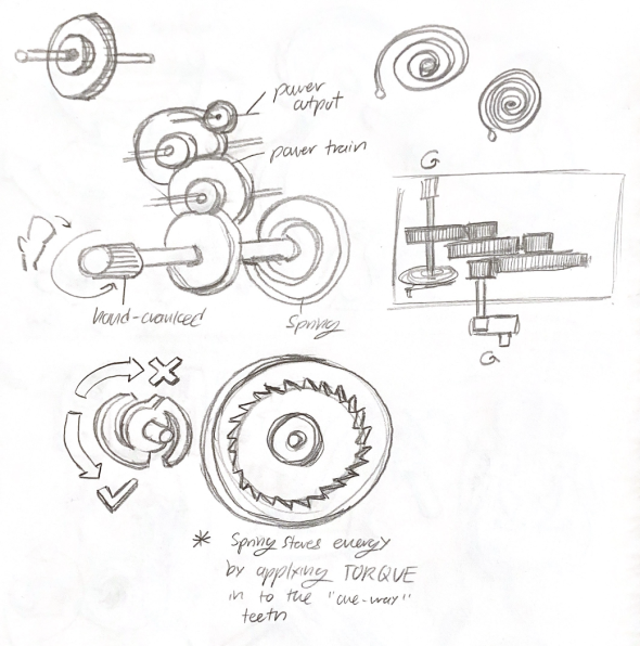 A sketch of the wind-up toy gearbox, isometric view, side view. 