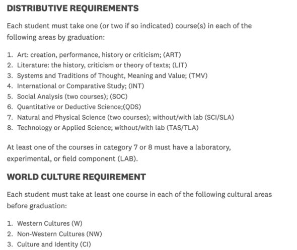 Distributive requirements at Dartmouth College
